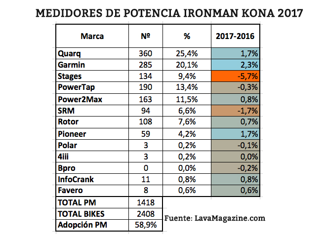 Análisis por marcas de los potenciómetros en el IronMan de KONA.