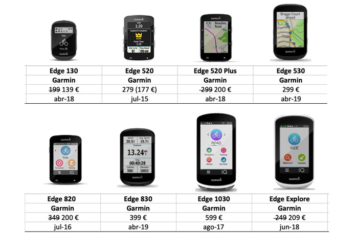 derrochador localizar perturbación Que GPS Garmin EDGE para ciclismo comprar?